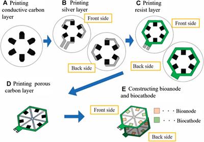 Advances in Biosensors for Continuous Glucose Monitoring Towards Wearables